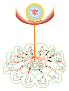 Om healing circle